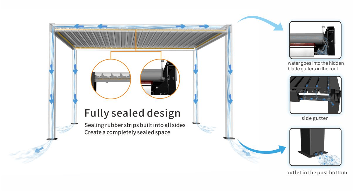 Luxury Waterproof Roof Top Sunshade Aluminum Pergola Gazebo Aluminum Louvered Pergola For Mansions Luxury Waterproof Roof Top Sunshade Aluminum Pergola Gazebo Aluminum Louvered Pergola For Mansions